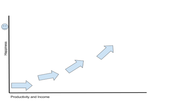 Happiness graph